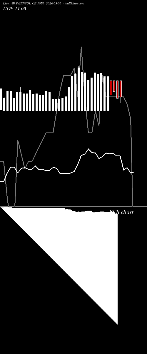  option chart ADANIENSOL CE 1070 2026-03-30 