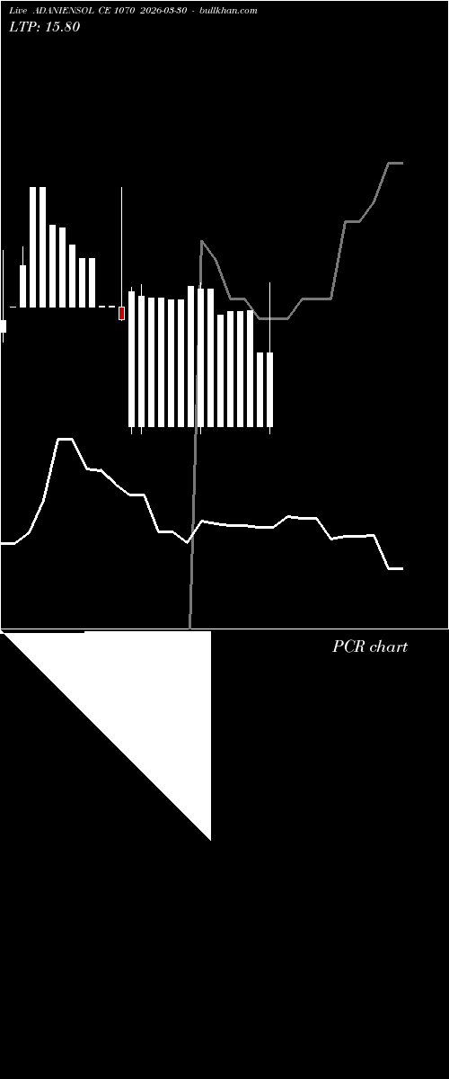  option chart ADANIENSOL CE 1070 2026-03-30 