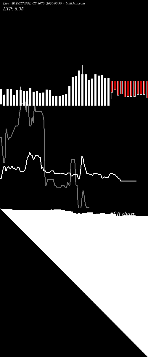  option chart ADANIENSOL CE 1070 2026-03-30 