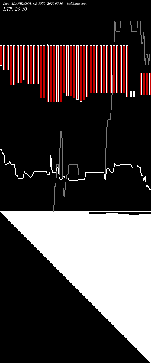  option chart ADANIENSOL CE 1070 2026-03-30 
