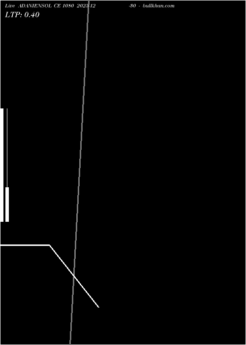  option chart ADANIENSOL CE 1080 2025-12-30 