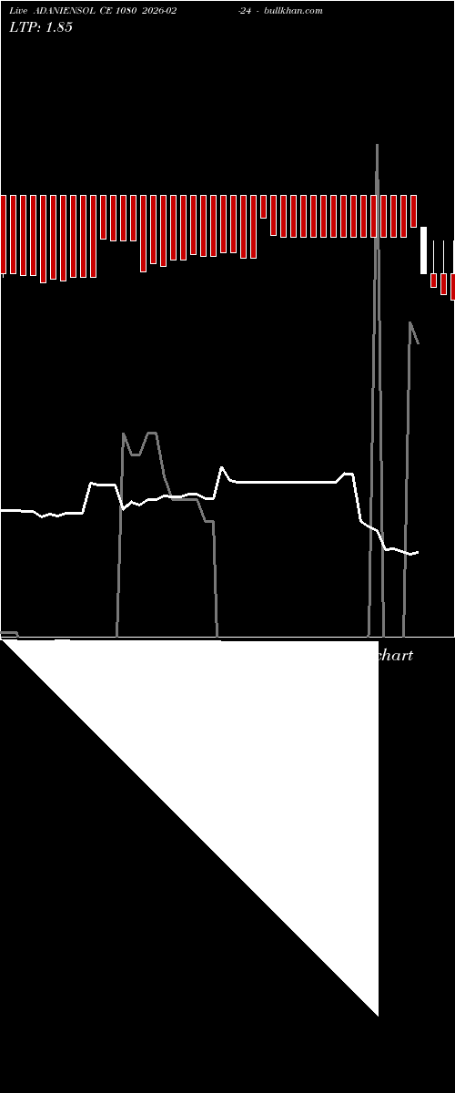  option chart ADANIENSOL CE 1080 2026-02-24 
