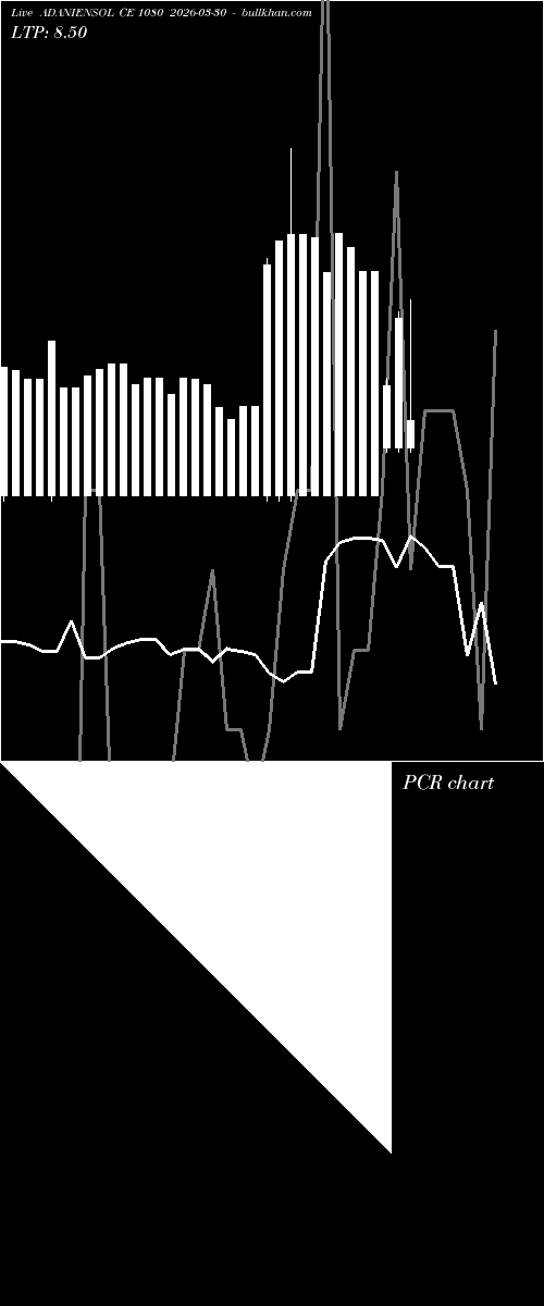  option chart ADANIENSOL CE 1080 2026-03-30 