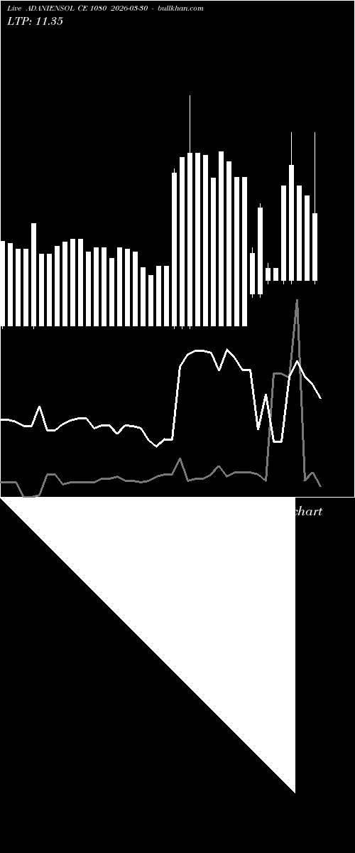  option chart ADANIENSOL CE 1080 2026-03-30 