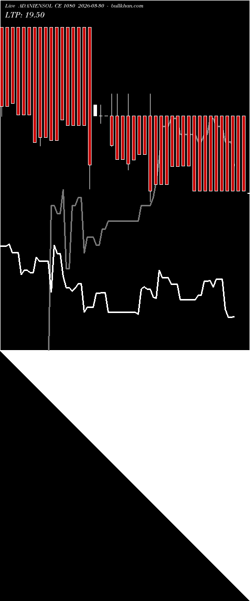  option chart ADANIENSOL CE 1080 2026-03-30 