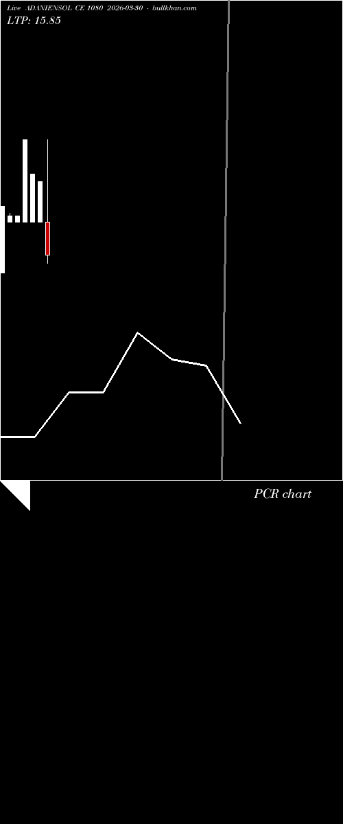  option chart ADANIENSOL CE 1080 2026-03-30 