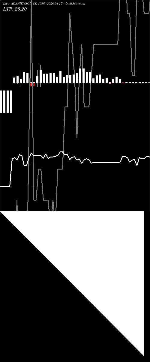  option chart ADANIENSOL CE 1090 2026-01-27 