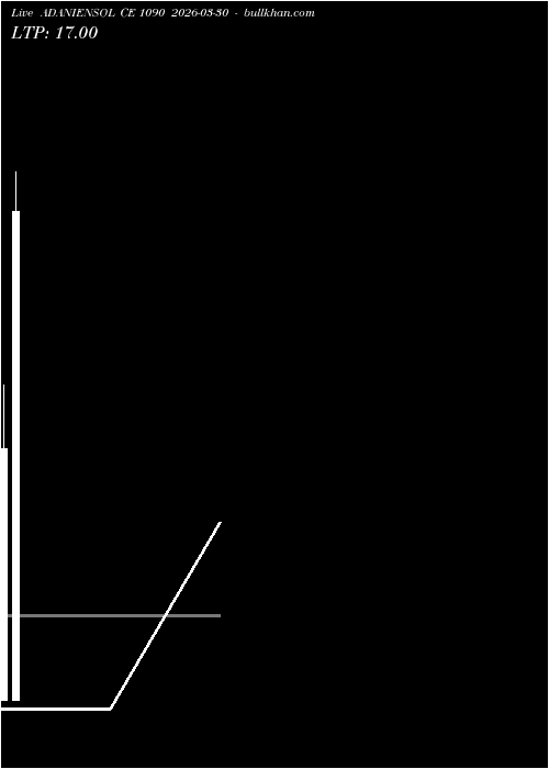  option chart ADANIENSOL CE 1090 2026-03-30 