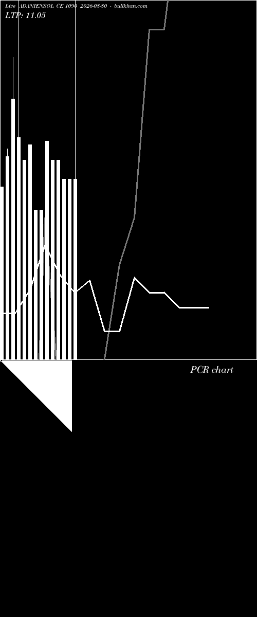  option chart ADANIENSOL CE 1090 2026-03-30 
