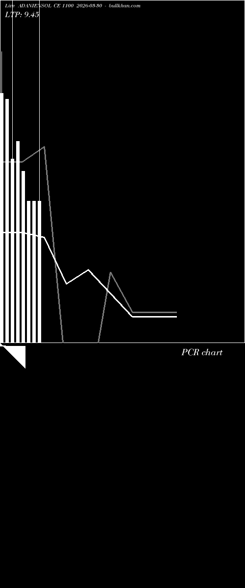  option chart ADANIENSOL CE 1100 2026-03-30 