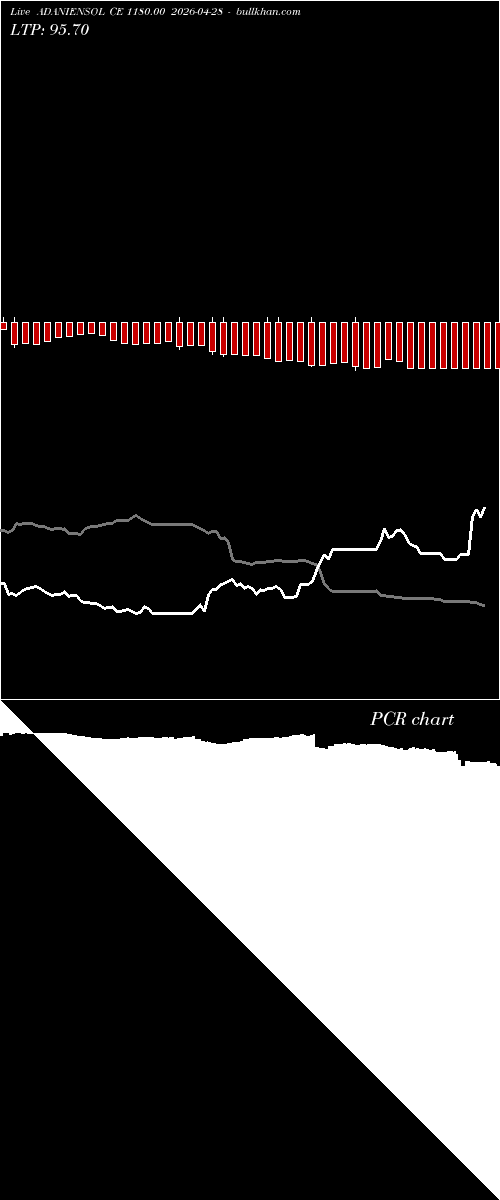  option chart ADANIENSOL CE 1180.00 2026-04-28 
