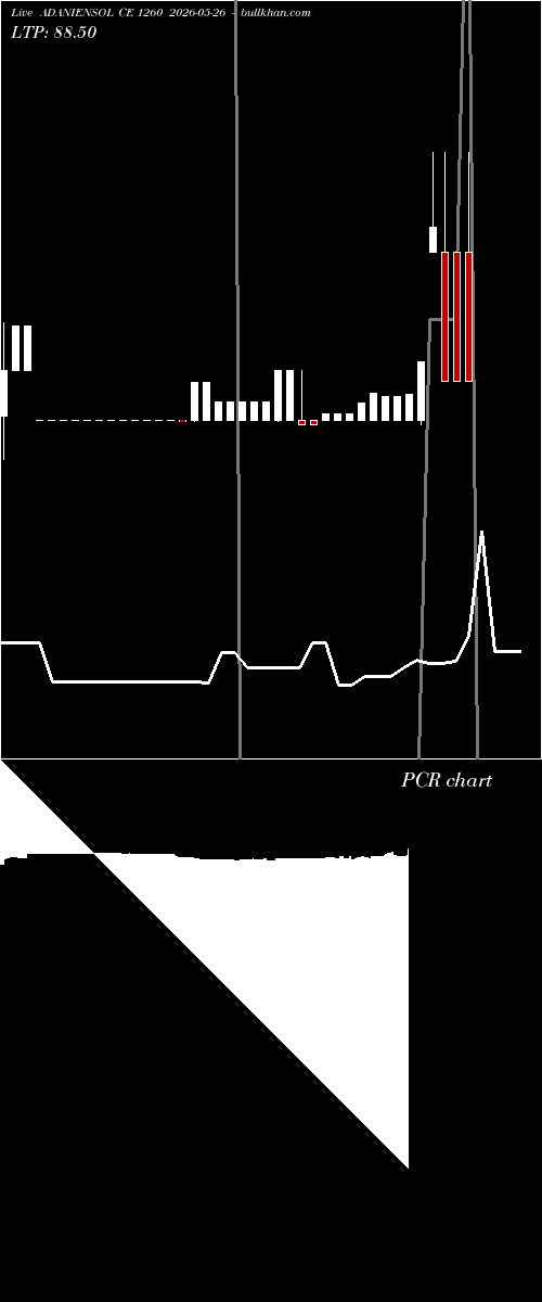  option chart ADANIENSOL CE 1260 2026-05-26 