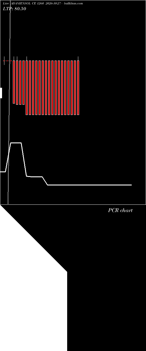  option chart ADANIENSOL CE 1260 2026-10-27 