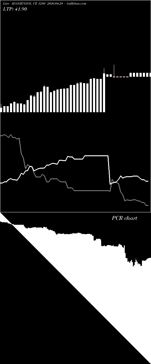  option chart ADANIENSOL CE 1280 2026-04-28 