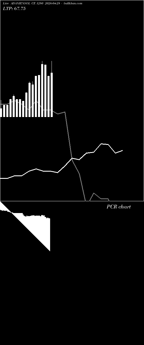  option chart ADANIENSOL CE 1280 2026-04-28 