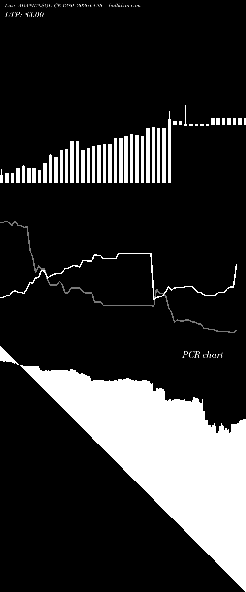  option chart ADANIENSOL CE 1280 2026-04-28 