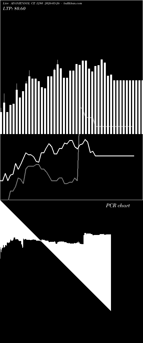  option chart ADANIENSOL CE 1280 2026-05-26 