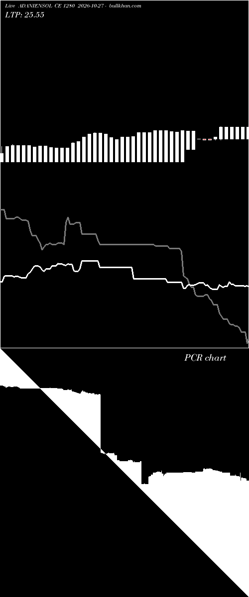  option chart ADANIENSOL CE 1280 2026-10-27 