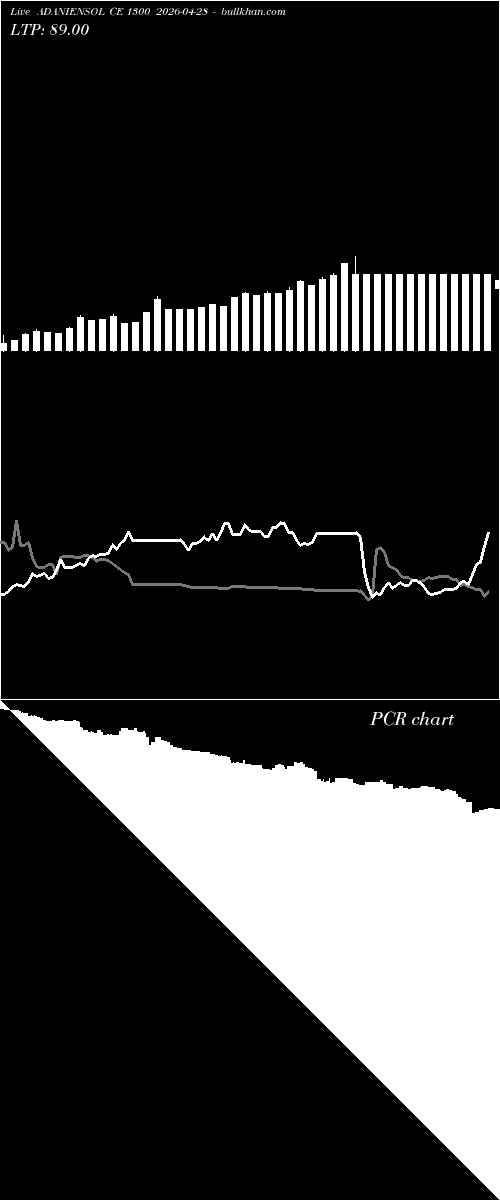  option chart ADANIENSOL CE 1300 2026-04-28 