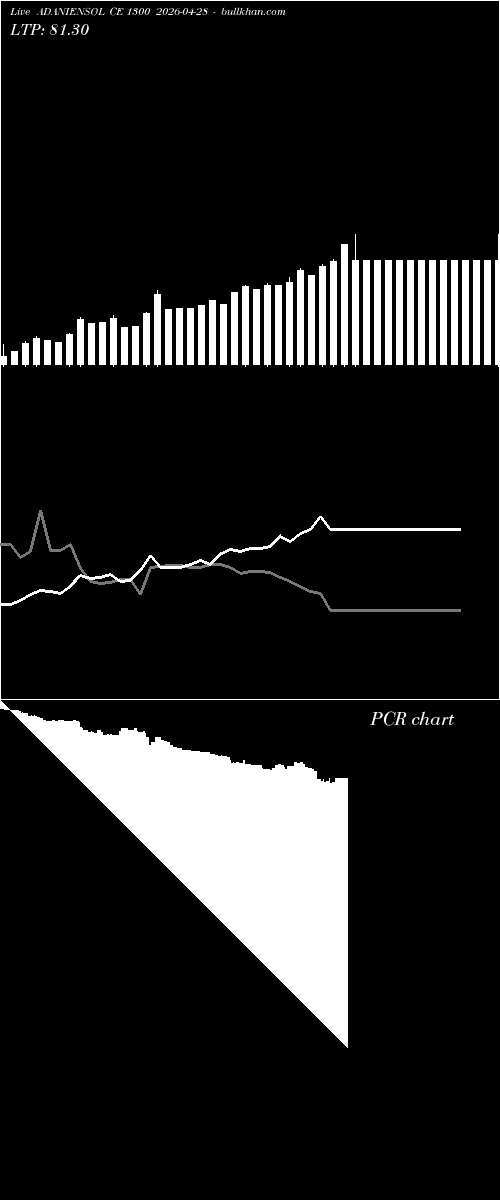  option chart ADANIENSOL CE 1300 2026-04-28 