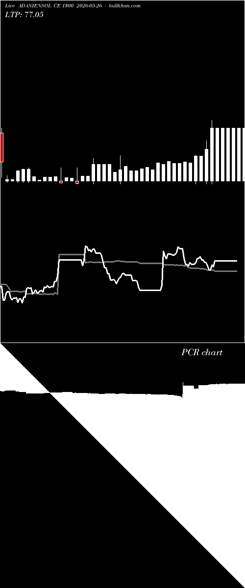  option chart ADANIENSOL CE 1300 2026-05-26 
