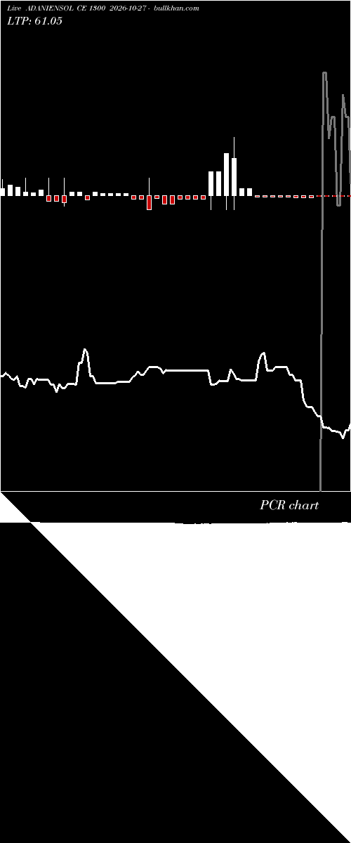  option chart ADANIENSOL CE 1300 2026-10-27 