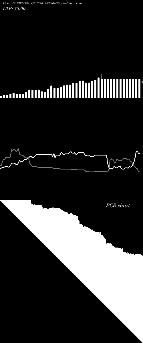  option chart ADANIENSOL CE 1320 2026-04-28 