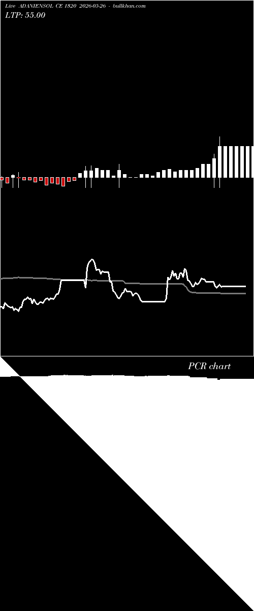  option chart ADANIENSOL CE 1320 2026-05-26 