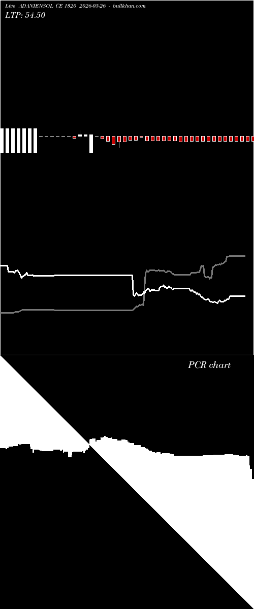  option chart ADANIENSOL CE 1320 2026-05-26 