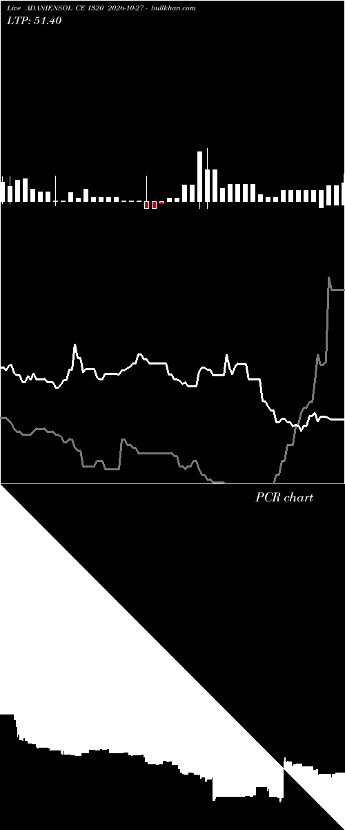  option chart ADANIENSOL CE 1320 2026-10-27 