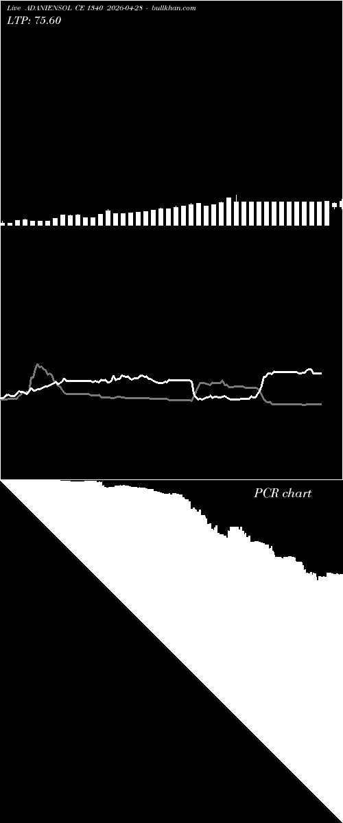  option chart ADANIENSOL CE 1340 2026-04-28 