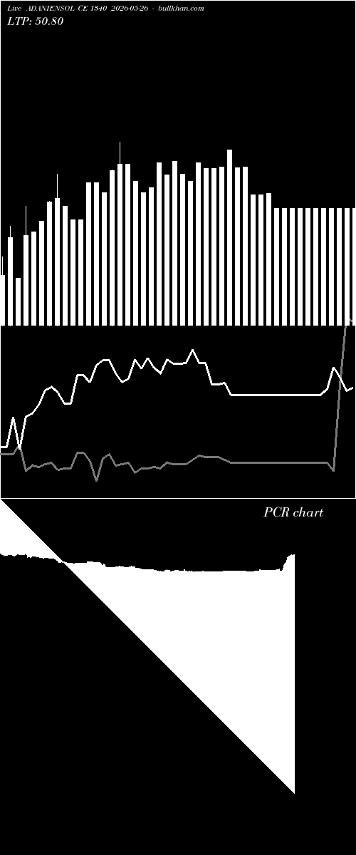  option chart ADANIENSOL CE 1340 2026-05-26 