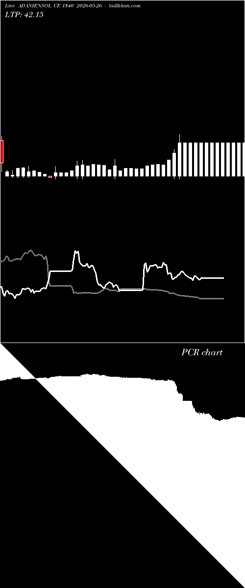  option chart ADANIENSOL CE 1340 2026-05-26 