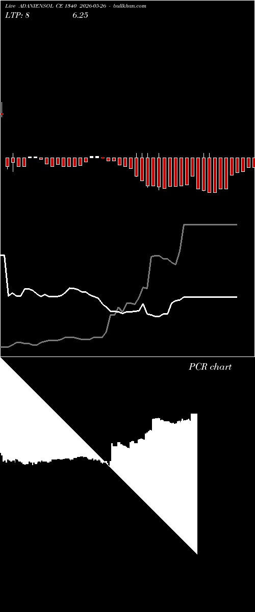  option chart ADANIENSOL CE 1340 2026-05-26 
