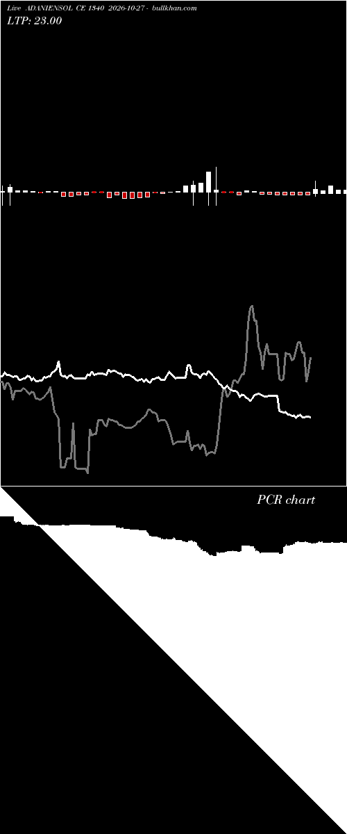  option chart ADANIENSOL CE 1340 2026-10-27 