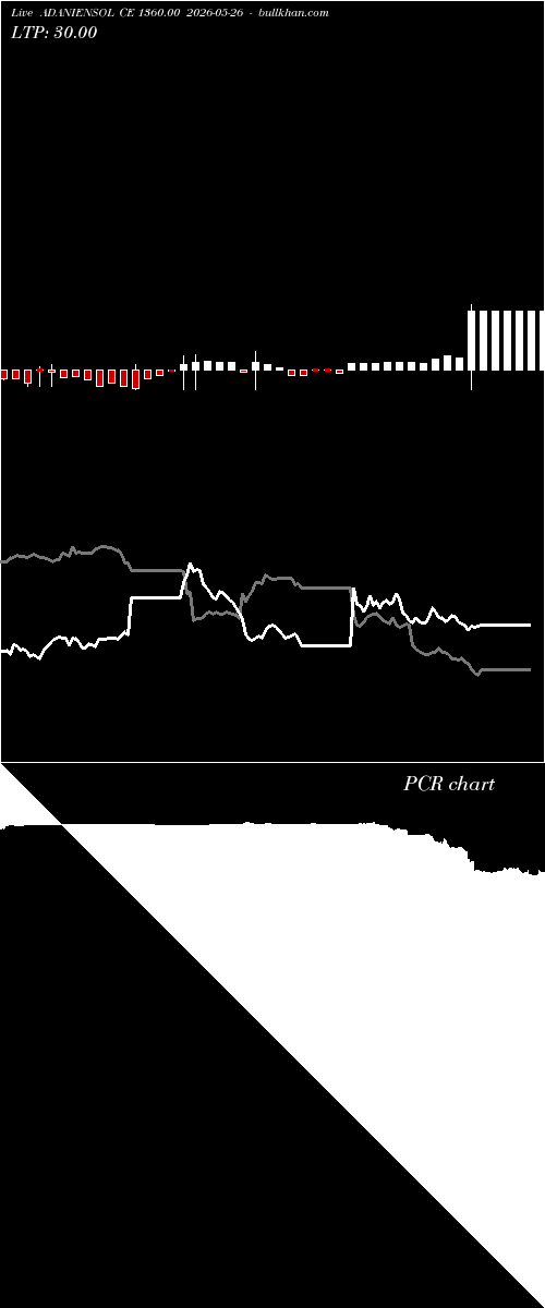  option chart ADANIENSOL CE 1360.00 2026-05-26 
