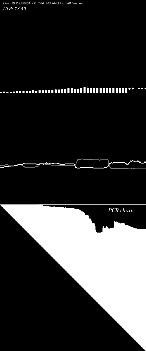  option chart ADANIENSOL CE 1360 2026-04-28 