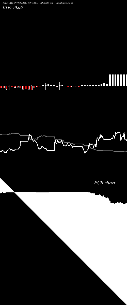  option chart ADANIENSOL CE 1360 2026-05-26 