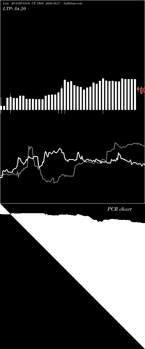  option chart ADANIENSOL CE 1360 2026-10-27 