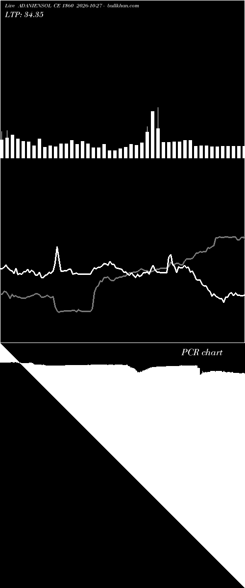  option chart ADANIENSOL CE 1360 2026-10-27 