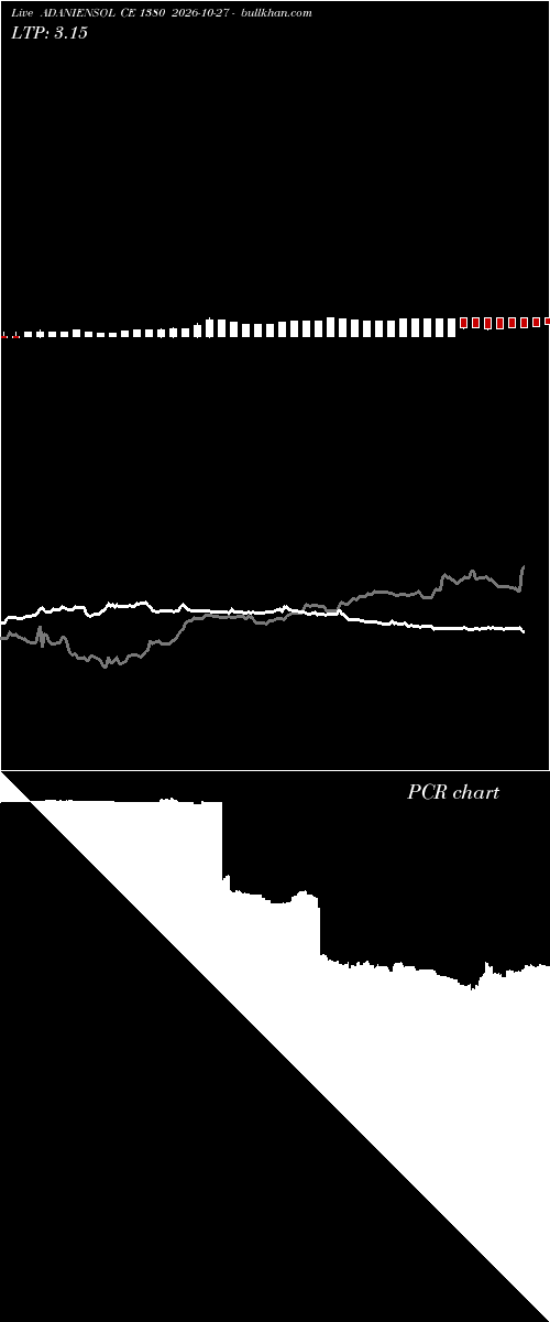  option chart ADANIENSOL CE 1380 2026-10-27 