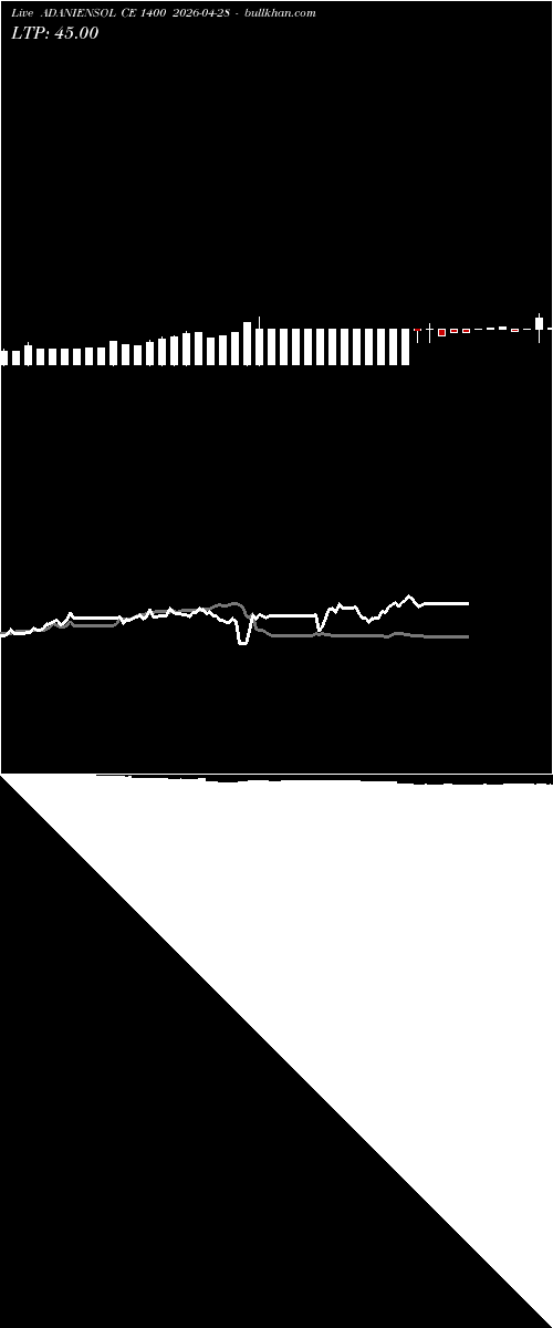  option chart ADANIENSOL CE 1400 2026-04-28 