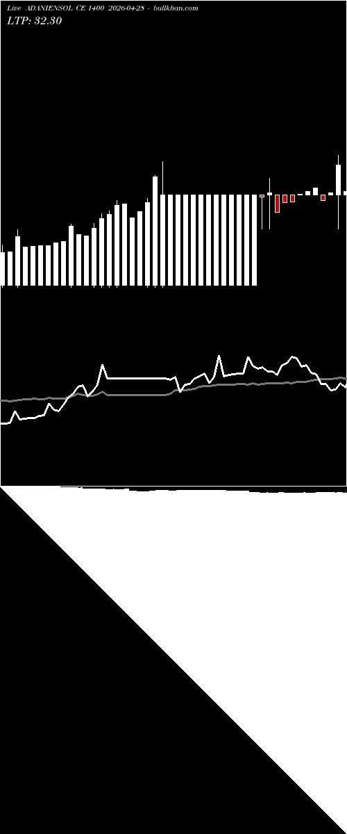  option chart ADANIENSOL CE 1400 2026-04-28 