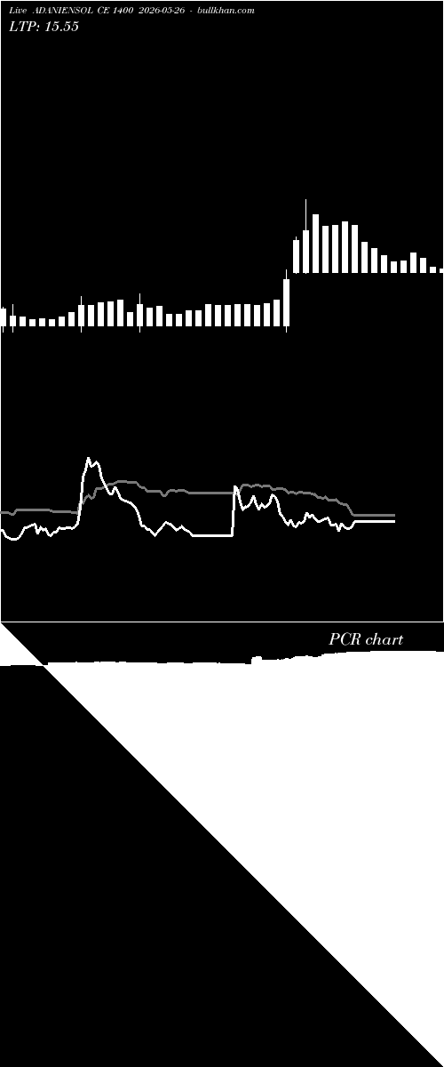  option chart ADANIENSOL CE 1400 2026-05-26 