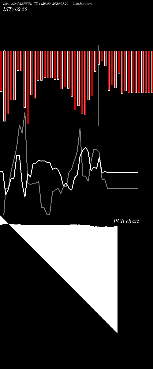  option chart ADANIENSOL CE 1420.00 2026-05-26 