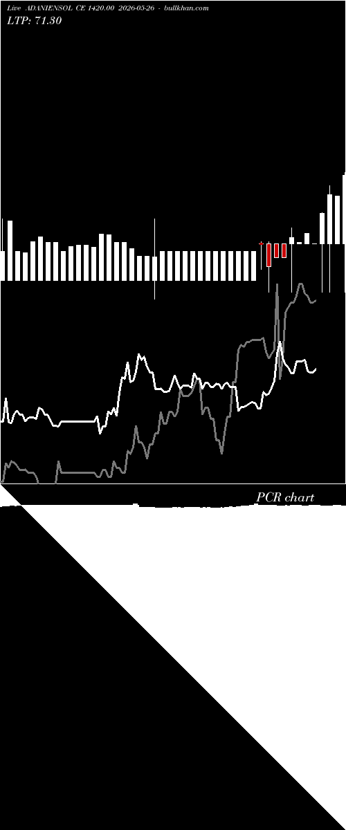  option chart ADANIENSOL CE 1420.00 2026-05-26 