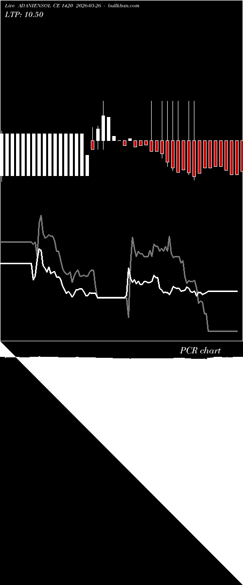  option chart ADANIENSOL CE 1420 2026-05-26 