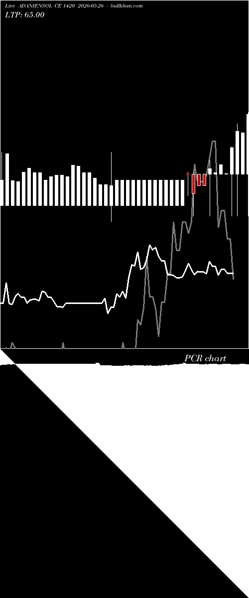 option chart ADANIENSOL CE 1420 2026-05-26 