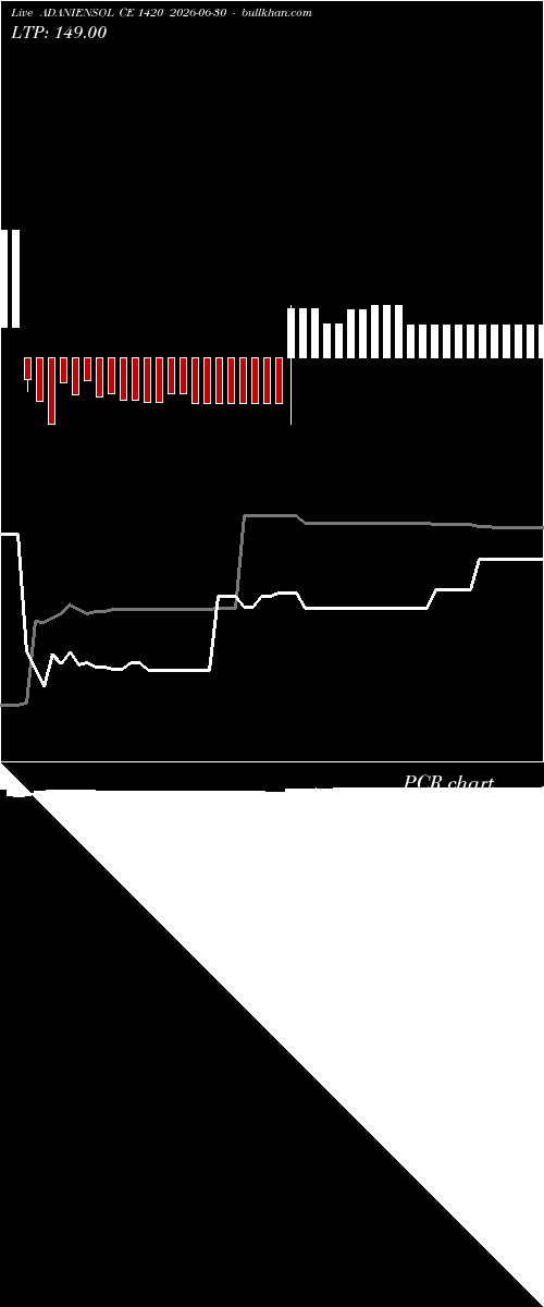  option chart ADANIENSOL CE 1420 2026-06-30 