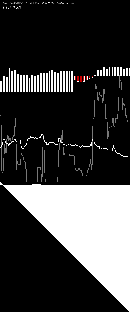  option chart ADANIENSOL CE 1420 2026-10-27 